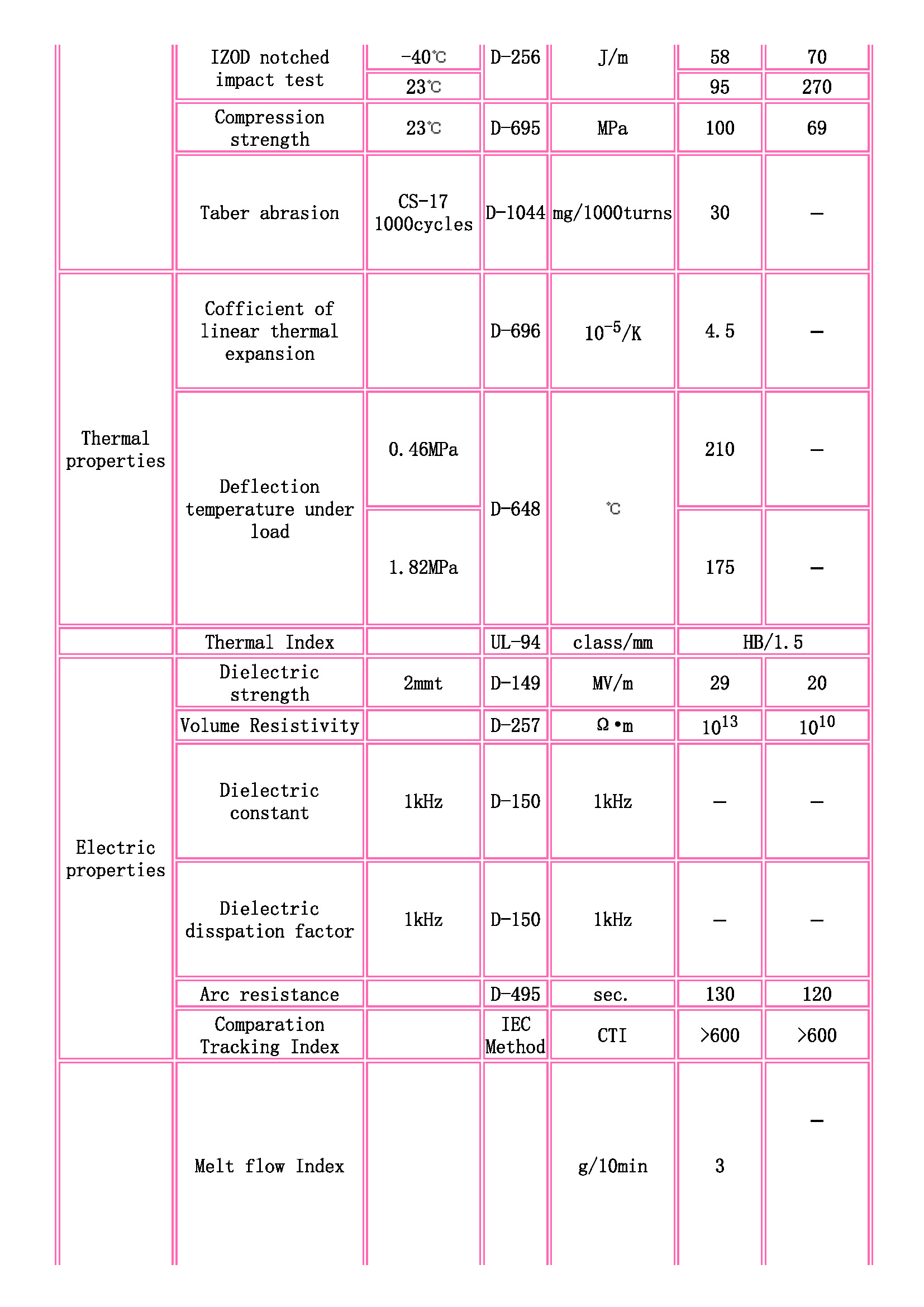 TOYOBO [ TOYOBO Engineering Plastics Families ]_頁面_2.jpg